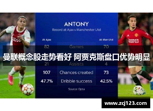 曼联概念股走势看好 阿贾克斯盘口优势明显